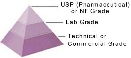 Mineral Grades